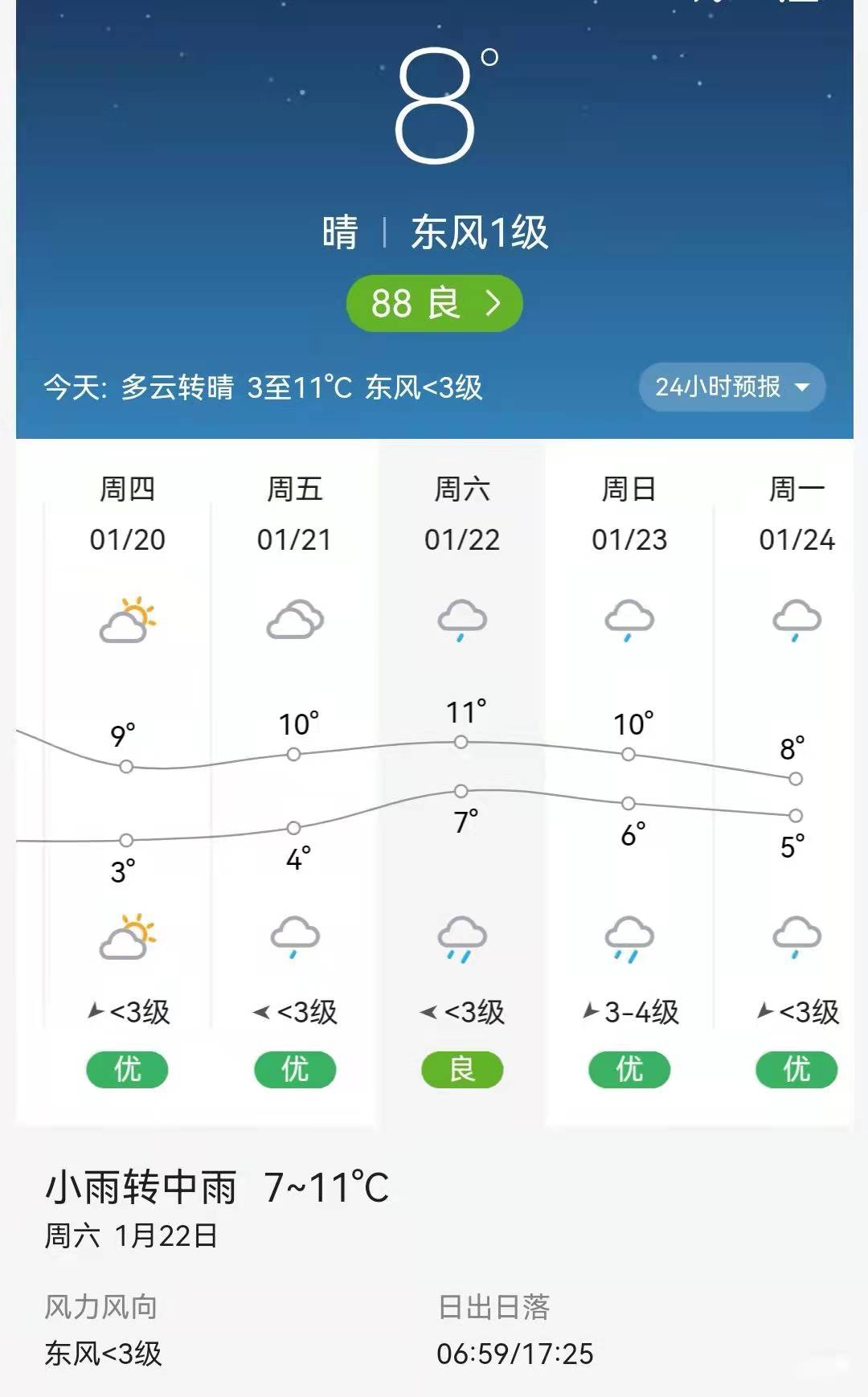 心情