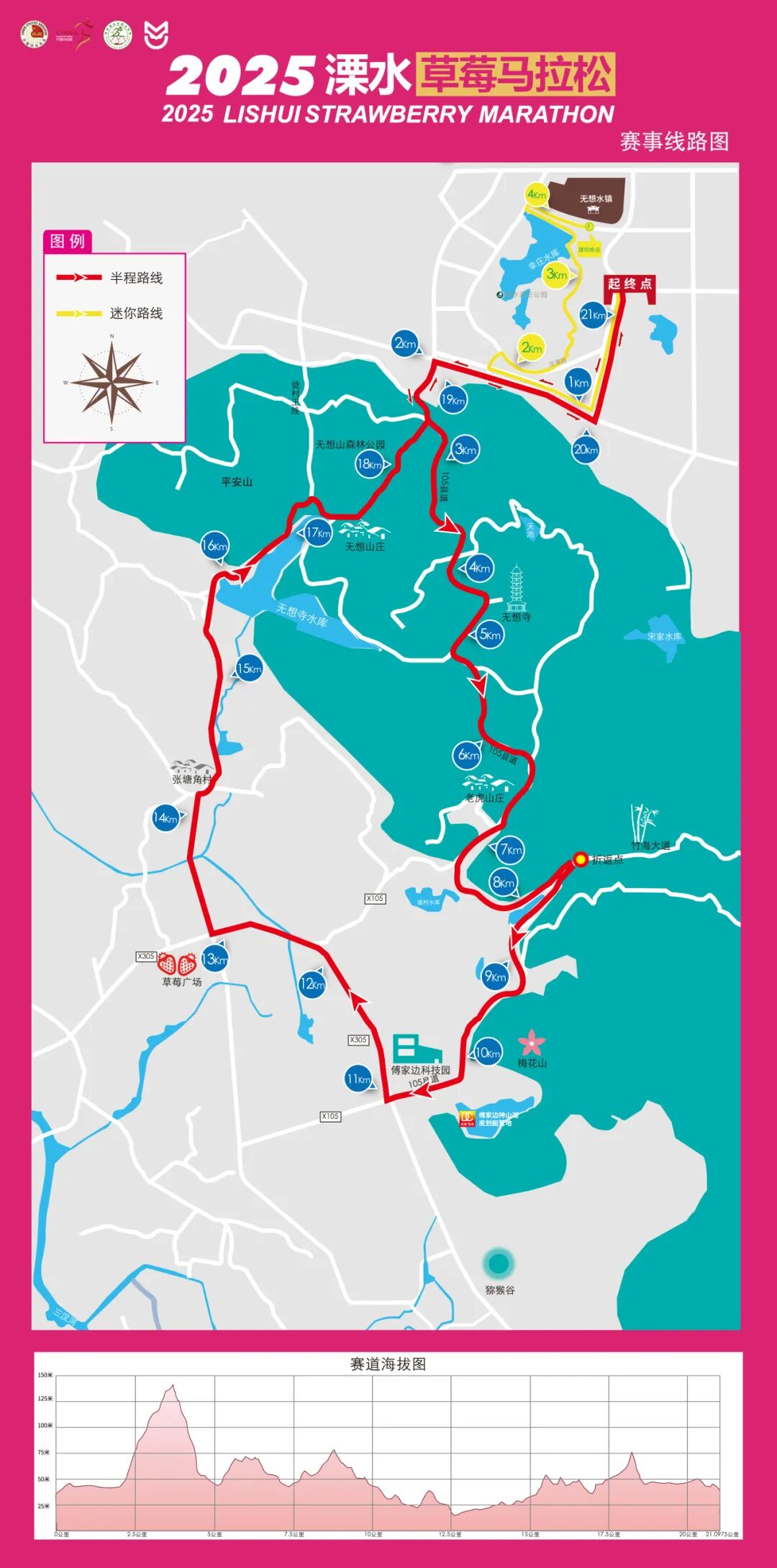 赛讯：2026南京溧水半程马拉松… …